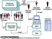 نظم إدارة قواعد البيانات