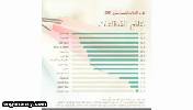 نتائج واعدة للخدمات في الإمارات تقدّم في رضا العملاء