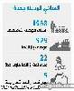 اقتصاد واستثمار عام\3 آلاف مبنى متهالك تنتظر الترميم والإزالة بجدة