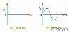 التيار الكهربائي المستمر و المتردد