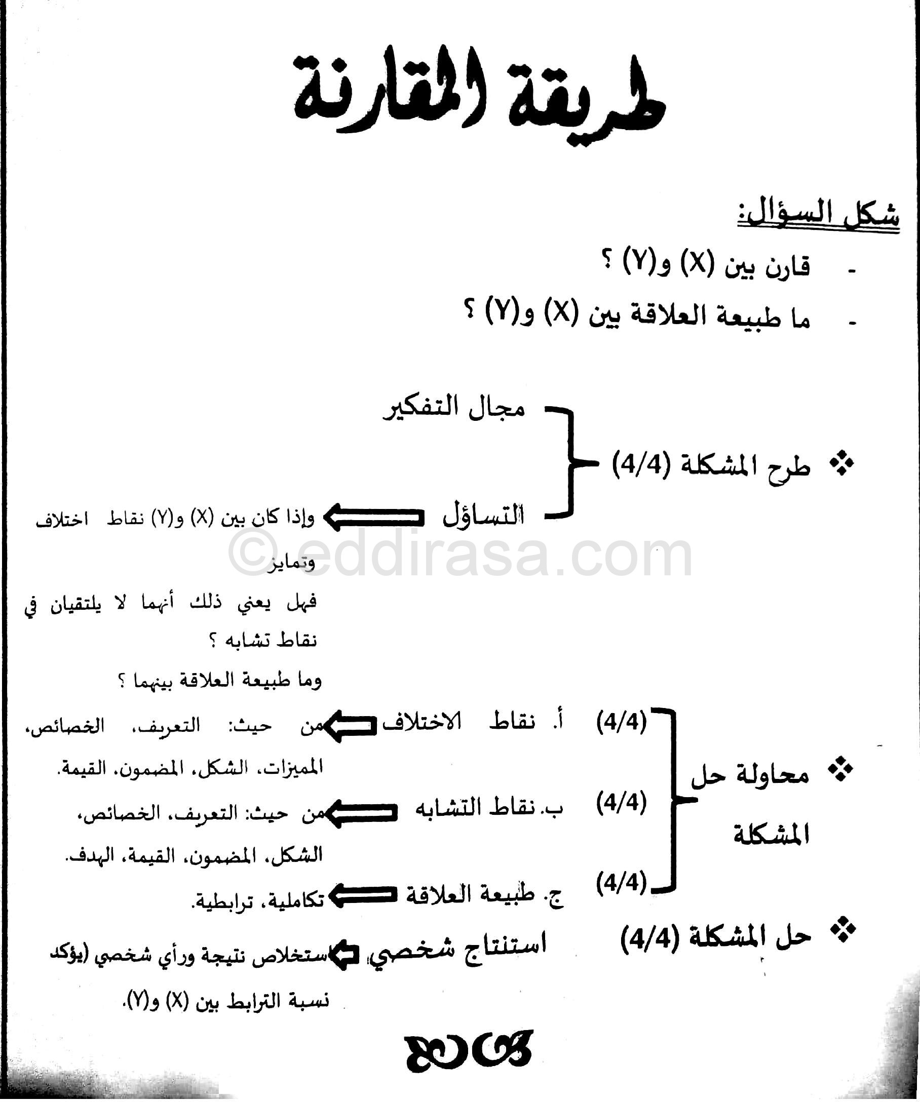 نصائح لكتابة مقالة جدلية