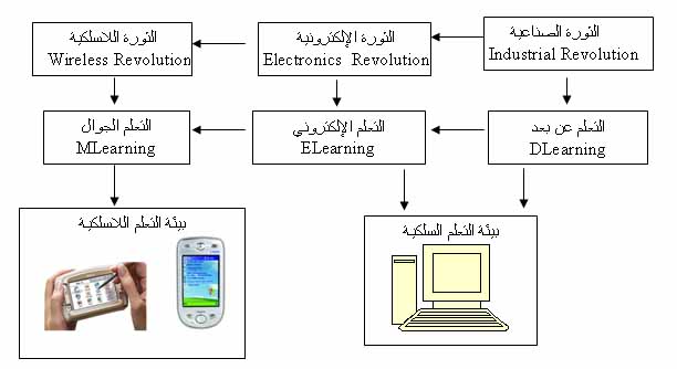 كيف تعمل شبكات الهواتف النقالة؟كيف تعمل شبكات الهواتف النقالة؟الجيل الثالث