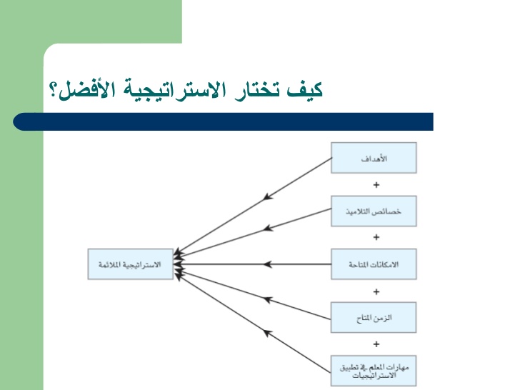 كيف تختار الاستراتيجية المناسبة؟