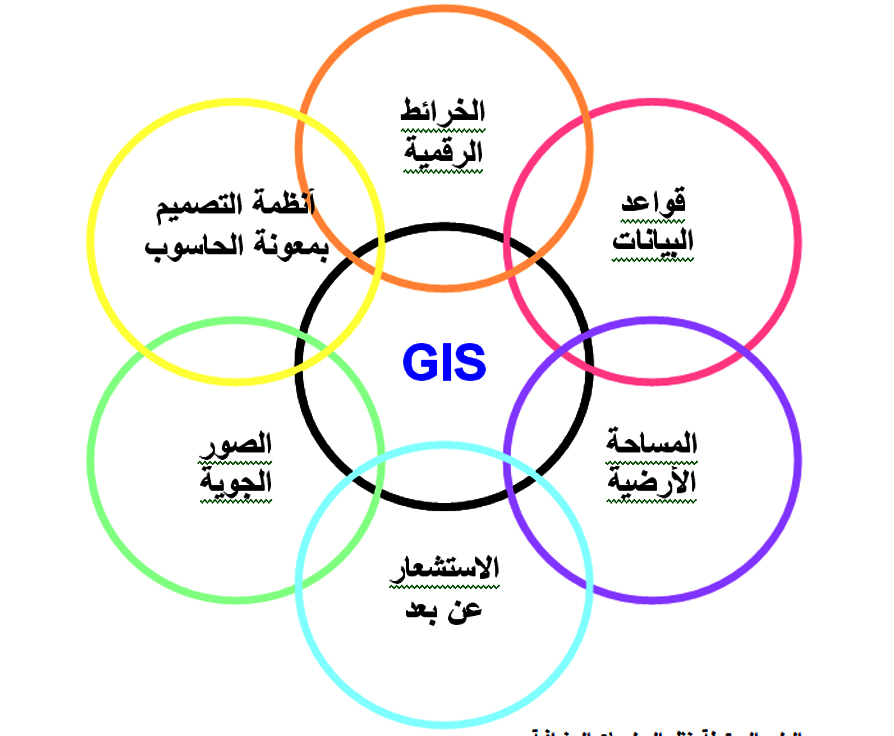 ما هو نظام ال GIS؟