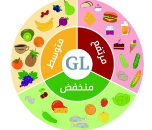 عوامل تؤثر على قيمة المؤشر الجلايسيمي للطعام